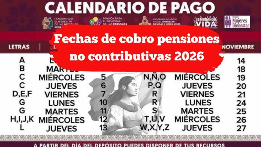 Fechas de cobro pensiones no contributivas 2026: pagos desde enero y trámites en febrero